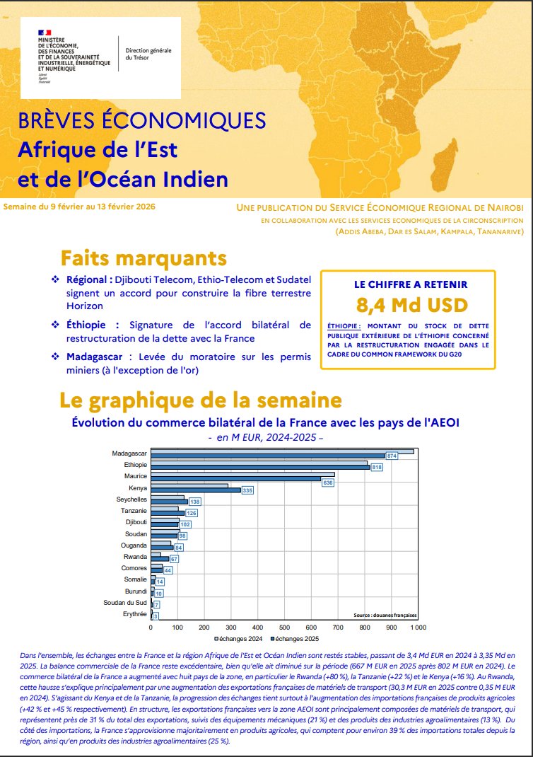 French Treasury - East Africa and Indian Ocean tweet media