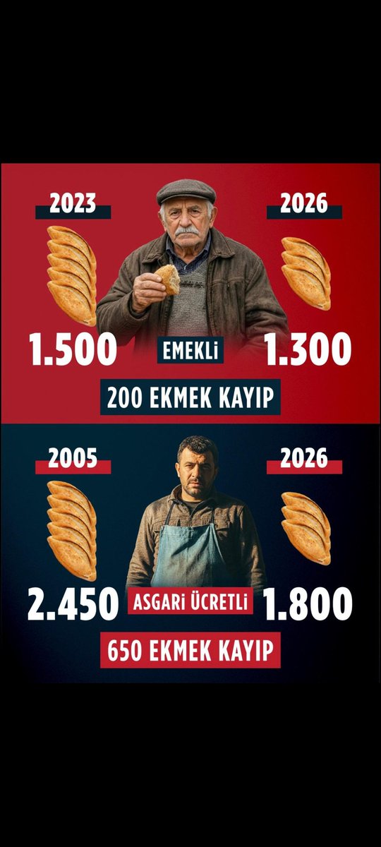 <a href="/acengiz_yilmaz/">Av. Ali Cengiz Yılmaz</a> 24 yıldır insanların ekmeğini çalanlar, 24 yıllık iktidarlarında hayatı yaşanmaz hale getiren iktidar mensuplarının konuşmalarına bak hele.