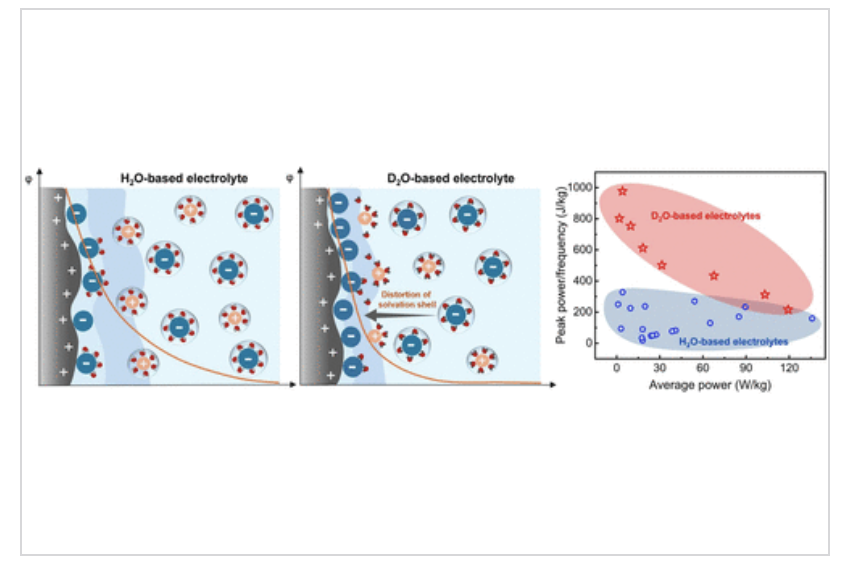 ACS Nano tweet media