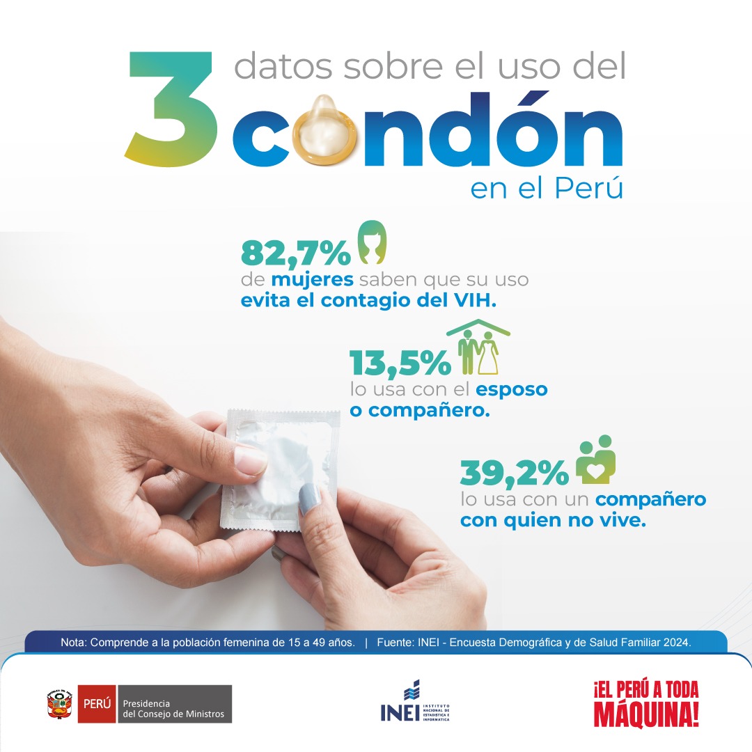 INEI_oficial's tweet photo. #DíaInternacionalDelCondón |
La prevención del VIH y de otras enfermedades de transmisión sexual depende tanto del conocimiento como de las decisiones que se toman en pareja.

Compartimos algunos datos clave de la Encuesta Demográfica y de Salud Familiar #ENDES. https://t.co/aRuKsfPF8O