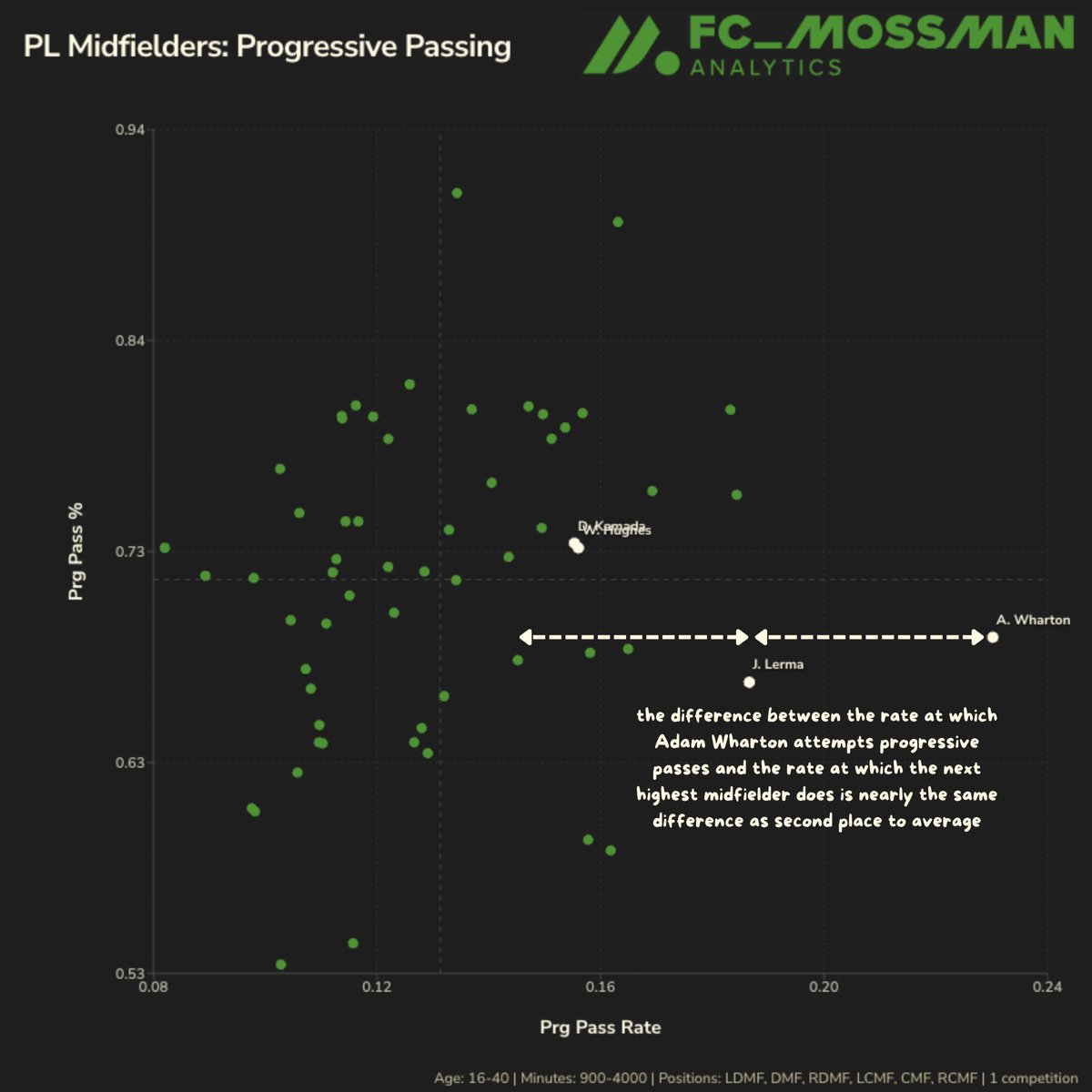 Spencer Mossman tweet media