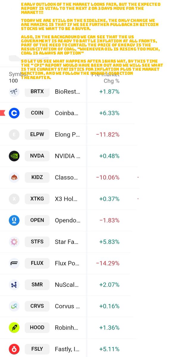 US #STOCK MARKET 13 FEB 2026
Today we are staying on the sidelines again. With #CPI due #today and #holiday on Monday. We will just manage our current #positions
#Magic.  #stockmarket #MONEY #target #Niger #trading #USA #Vest #investing