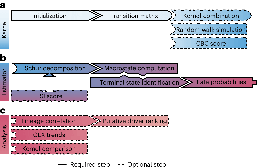 Ming "Tommy" Tang tweet media