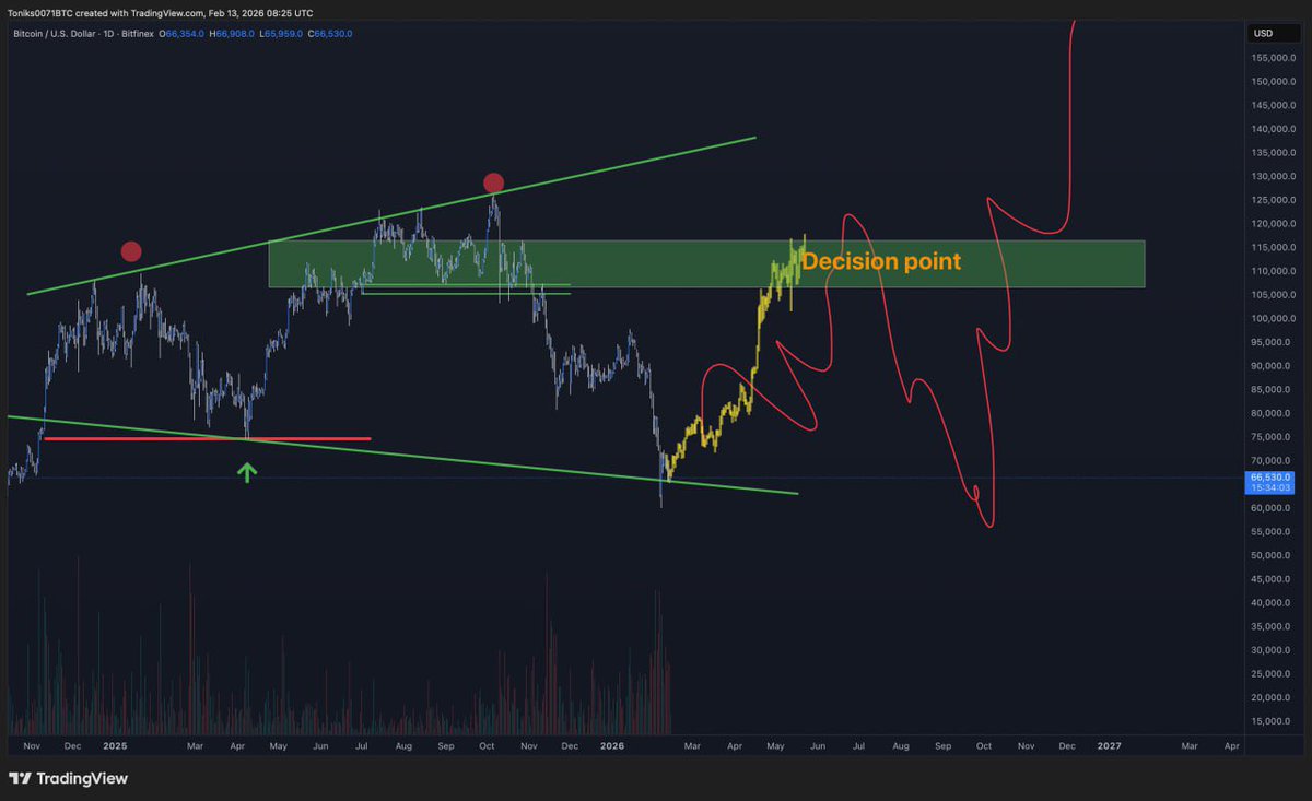 GalaxyTrading tweet media