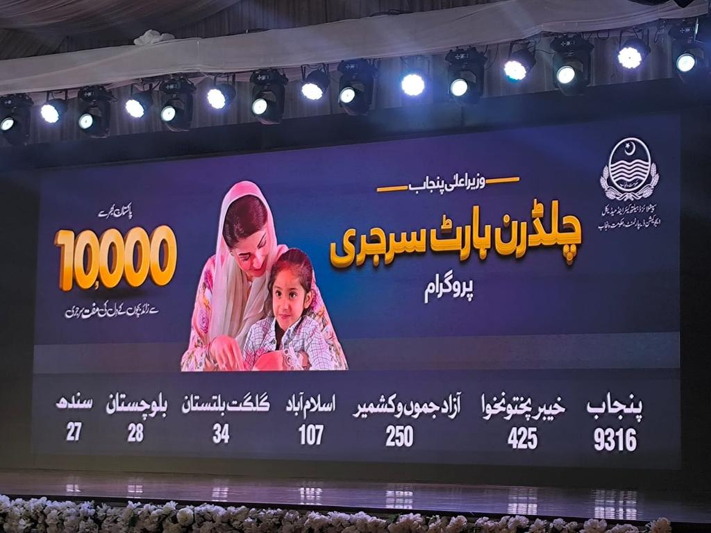 Under this Program, 10000+ free surgeries have been completed. 

• Punjab: 9316
• KP: 425
• AJK: 250
• ICT: 107
• GB: 34
• Balochistan: 28
• Sindh: 27