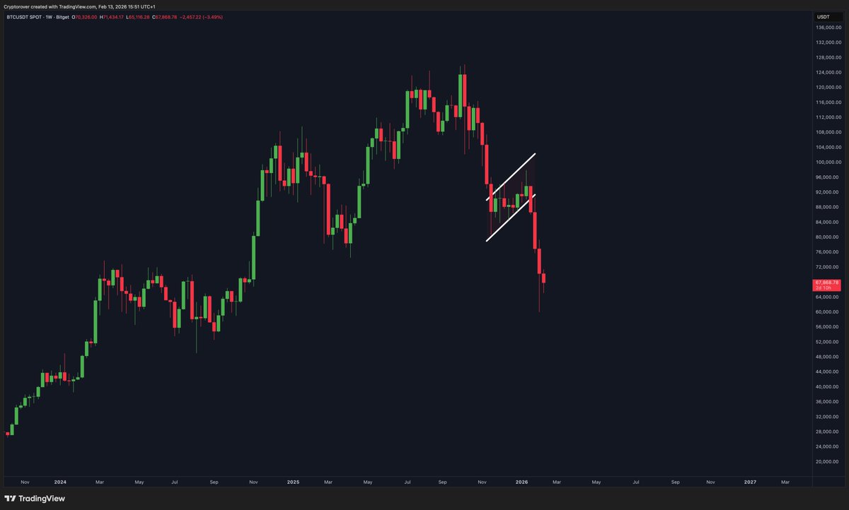 Crypto Rover tweet media