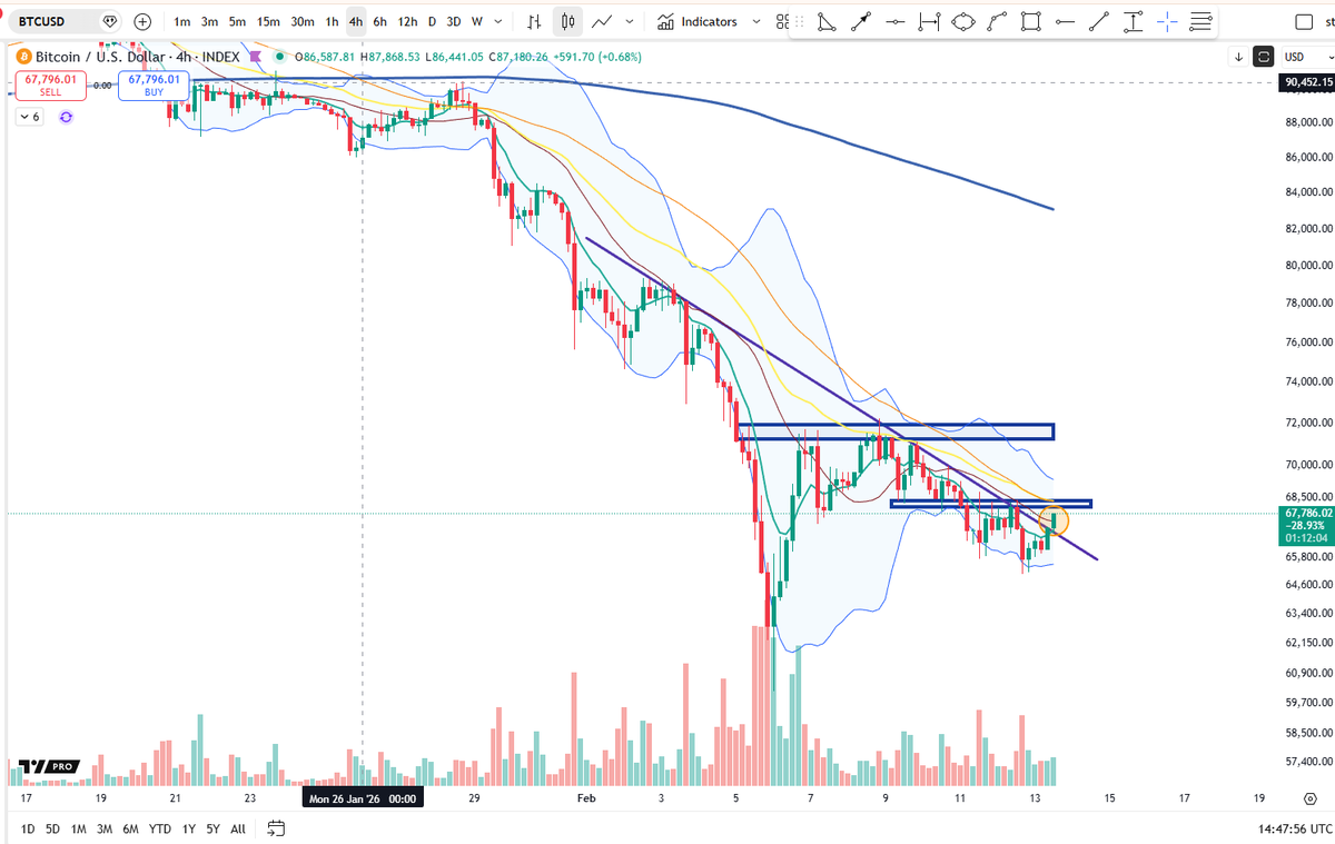 Cheds Trading tweet media