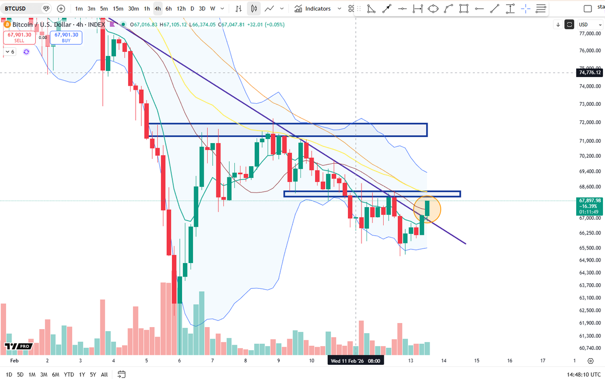 Cheds Trading tweet media