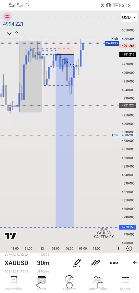 How it start and how it going and how it ended news 🤯🤯