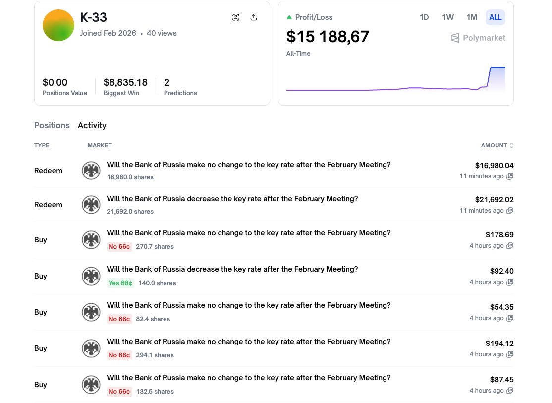 PolyScope | Polymarket Wallet Tracker tweet media