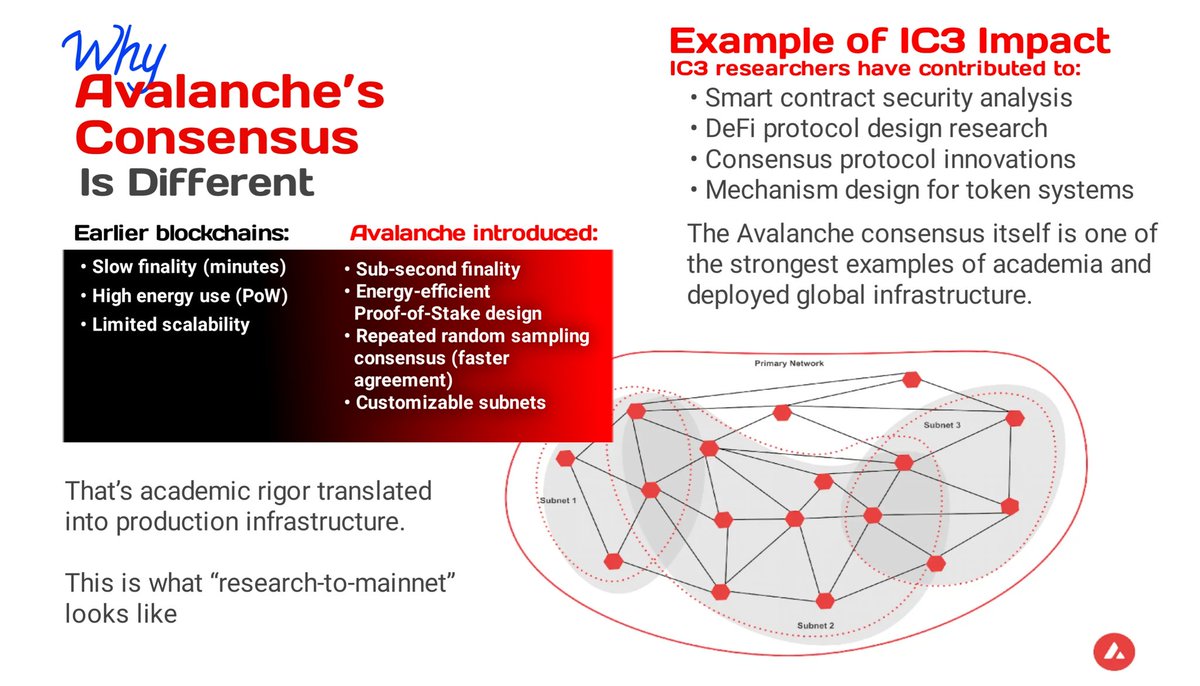 EmmyTek01's tweet photo. 1/5
Most universities study blockchain.
Few build it.
IC3 at Cornell turned research into Avalanche — a live global network.
Here’s why every serious university should copy this model 🧵👇
#BlockchainResearch #Web3InAcademia
@TheDAOLabs https://t.co/MwfhHdpvk2
