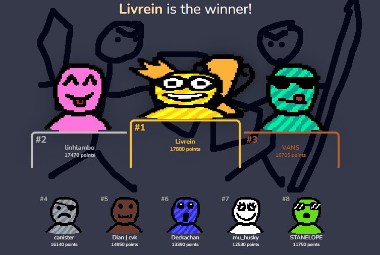 Hosting today Skribble game and Live Drawing for Community Pfp with <a href="/boranoona_/">Bora Noona (❖,❖)</a> tonight!

This is a pfp drawn for one of our member @calista1611 ! Since we’re gonna have a long weekend for Valentine and Chinese New year, i wish you great holiday and let’s keep vibing with