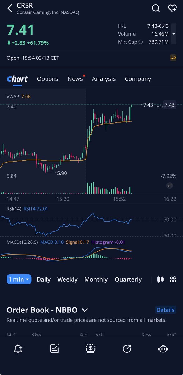 $crsr
الحمدلله
لم تكون تفهم السوق تعرف وين يروح
من 5.9
خبرتك ادخل لم يفتح السوق
السوق ملعبنا و التداول شغلتنا
مبروك لمن استفاد طرحته ايضا بالمساحة مع اخي ابو زياد