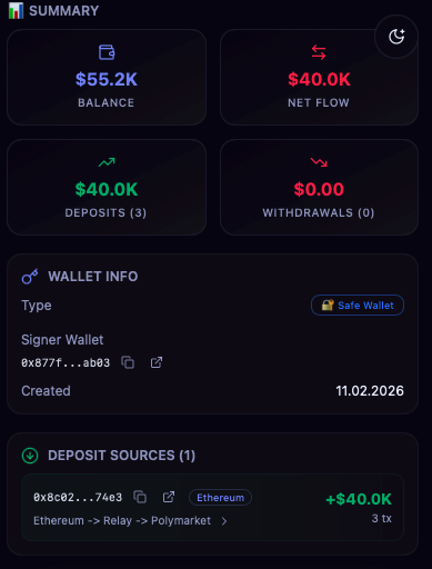 PolyScope | Polymarket Wallet Tracker tweet media