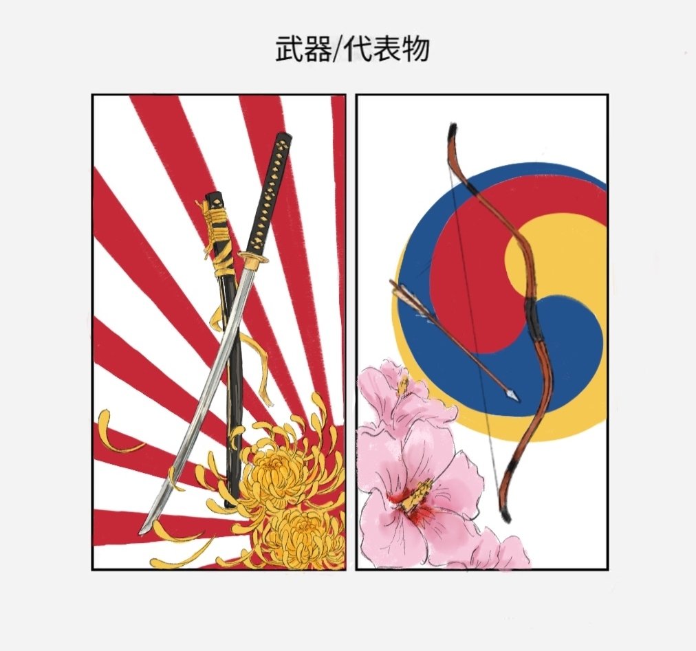菊勇（独自設定多め