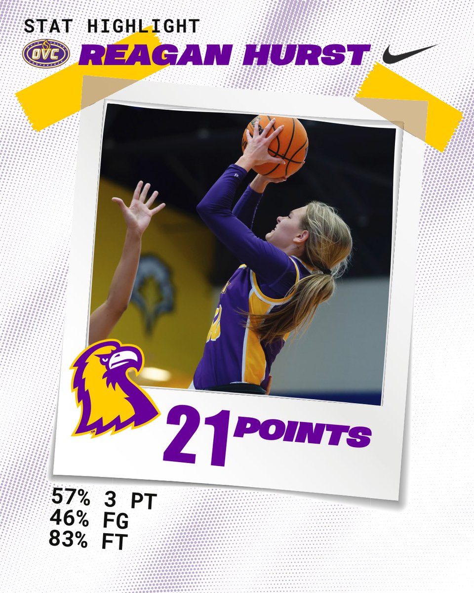 TTUWBB's tweet photo. Stat recap from last nights road win! Reagan Hurst put up big numbers on the score board with effective percentages, while Reghan Grimes recorded another double-double for the season. Cam Mathews added 4 assists and 6 points with Pfeiffer contributing 8 rebounds. #wingup https://t.co/vyQc9gnqdI