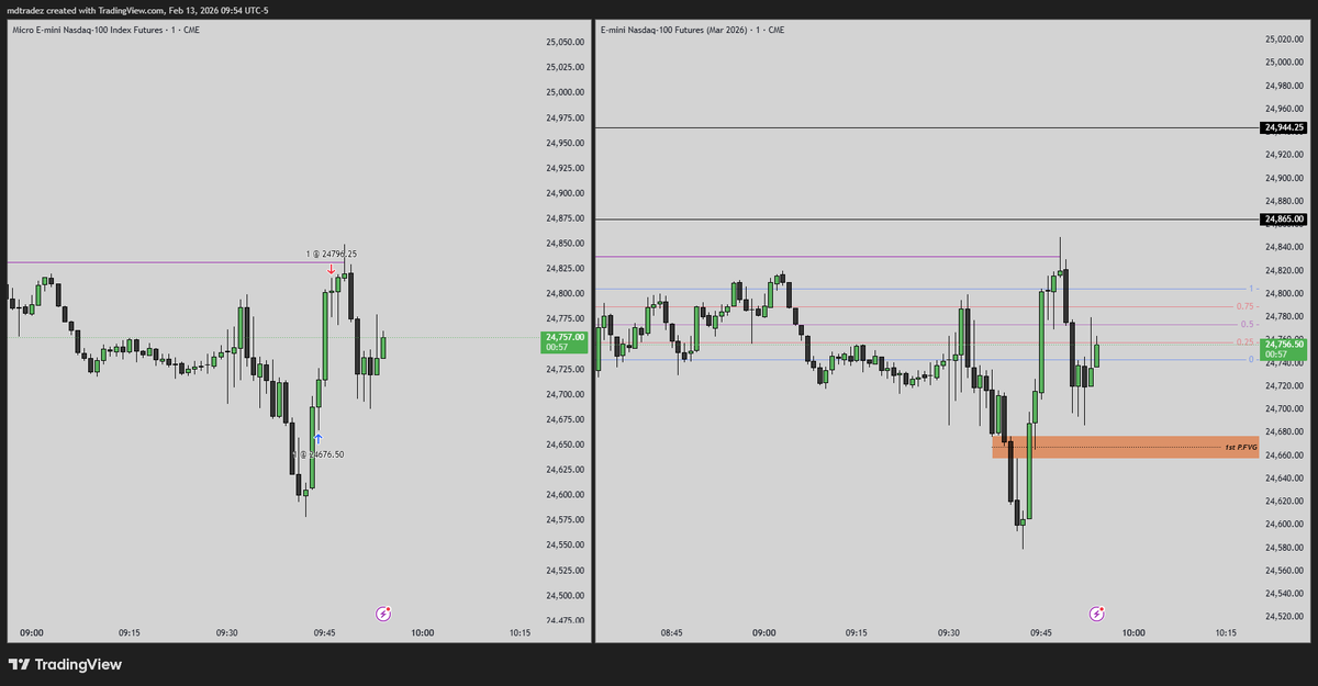 MD_Tradez's tweet photo. I've been off X to come back even better. This week was probably one of the best I’ve ever had. #Trading #Futures #NQ #ICT https://t.co/zYvNLTFqLH