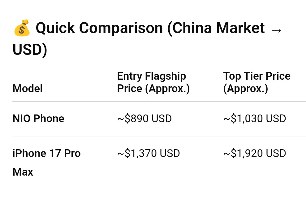 NIO_WilliamLi's tweet photo. #China switches from foreign to chinese brands as status symbols. 

iPhone still leading premium but #NIO is silently preparing to compete. No sooner profitability was announced than there were already reports about new, pioneering, #NIOphone features.

https://t.co/xYsd5fdNzP https://t.co/iXMlTIPiXC