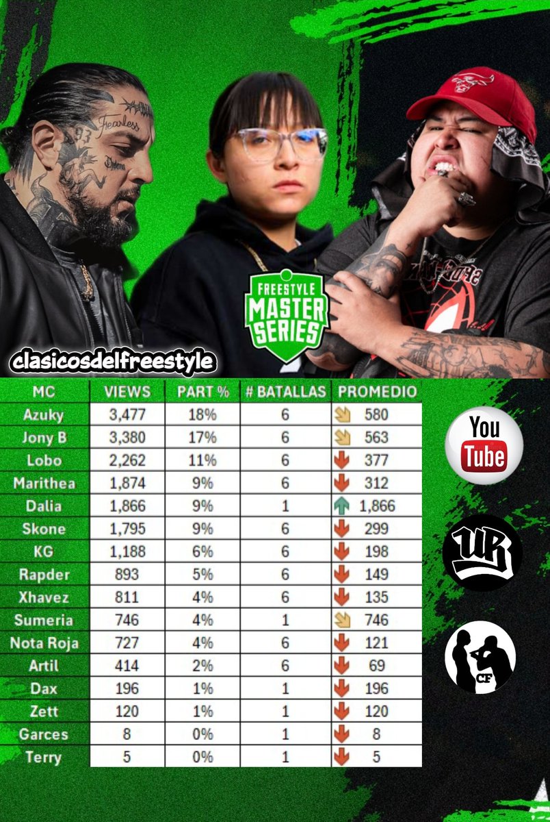 clasicosdelfreestyle tweet media