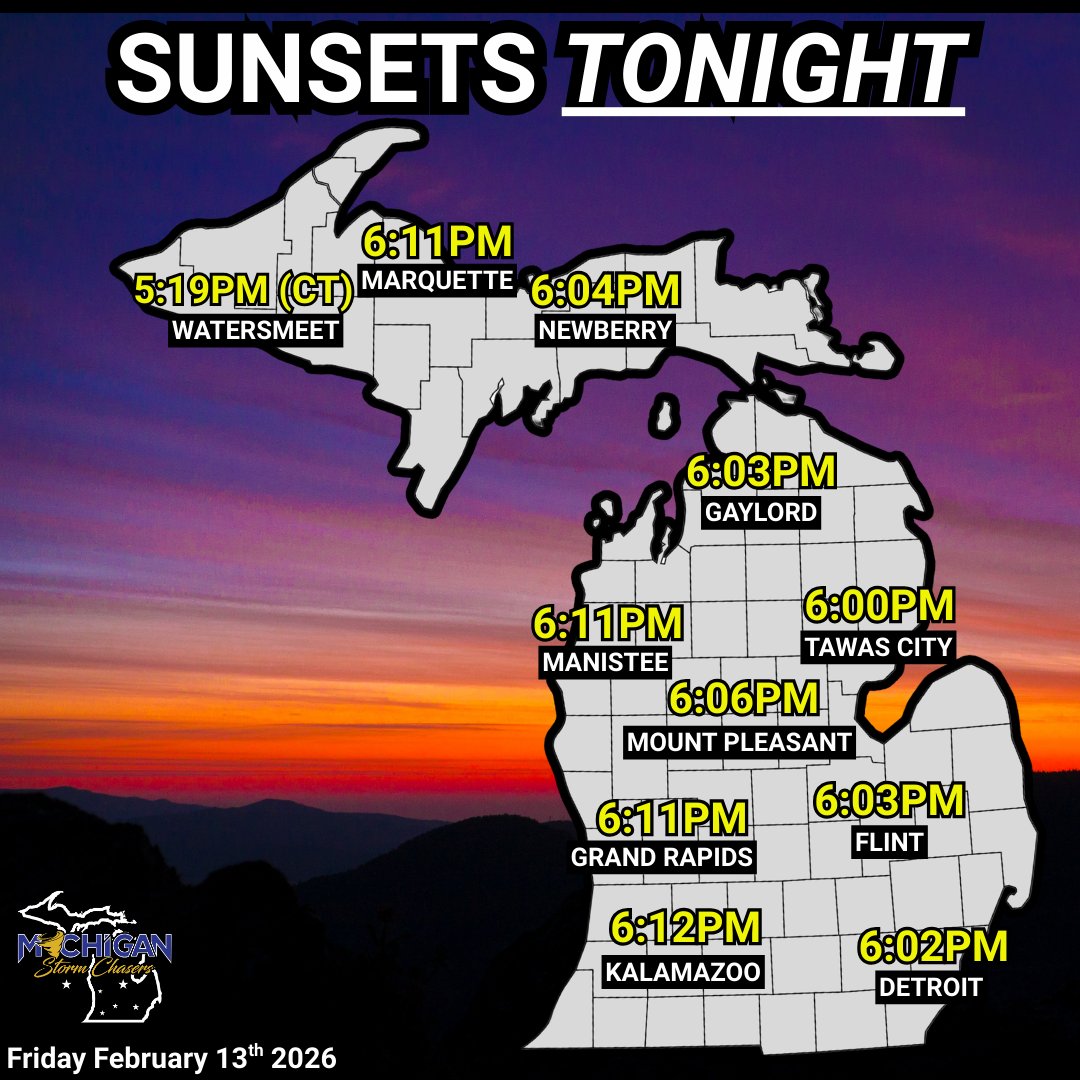 For the first time since last OCTOBER, sunsets across Michigan are at 6:00pm ET or later!
