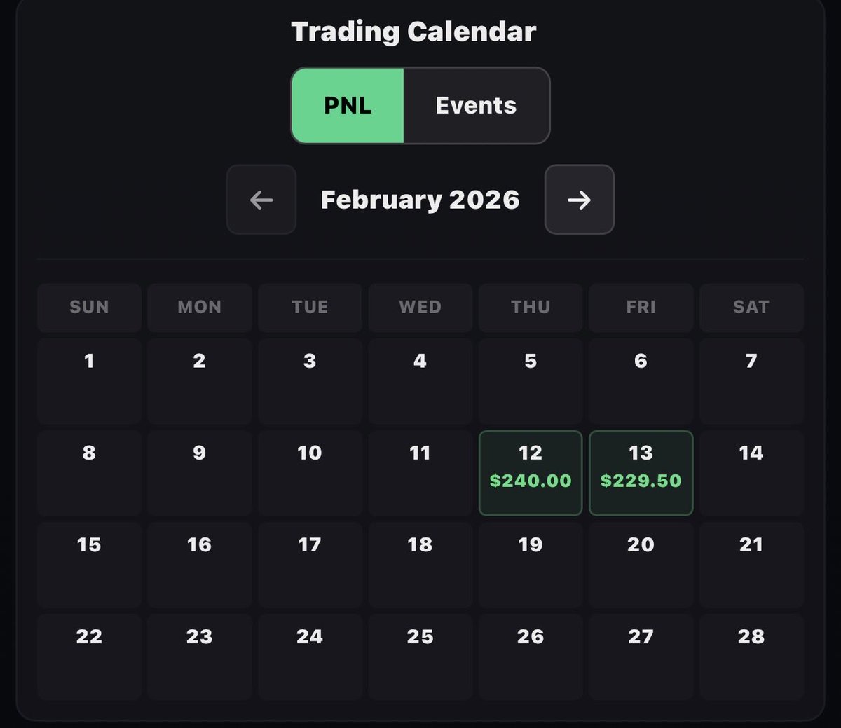 Base hits …  ⚾️ “Daniel‑san.” 🥋

#MNQ -> M15 -> M1

 Breaker Blocks + SMT

<a href="/TradingLucid/">Lucid Trading</a> $25K x 5 = $1,111.00