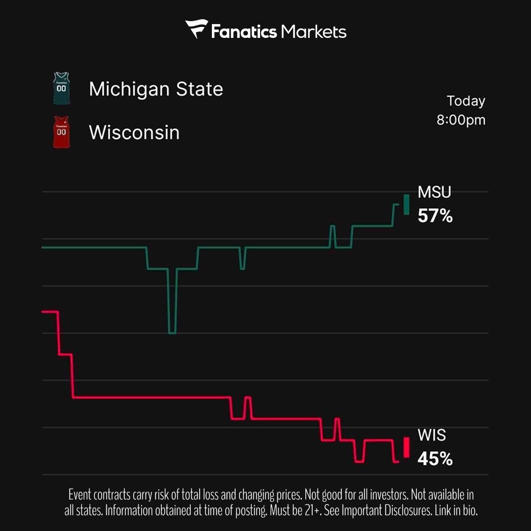 🏀 NEW MARKET: #18 ST LOUIS VS LOYOLA CHICAGO

Trade now➡️ fanaticsmarkets.com