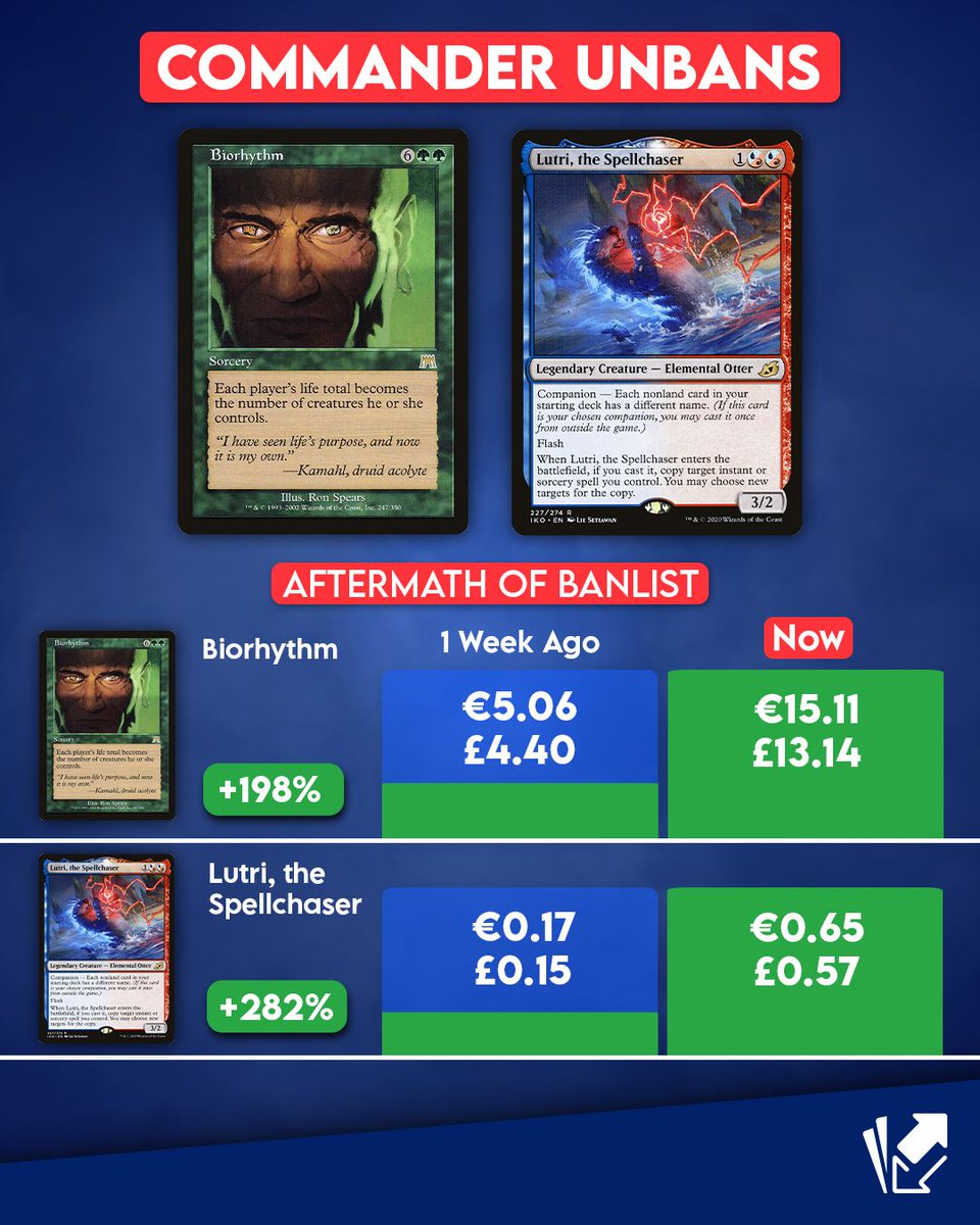 Cardmarket-Magic tweet media