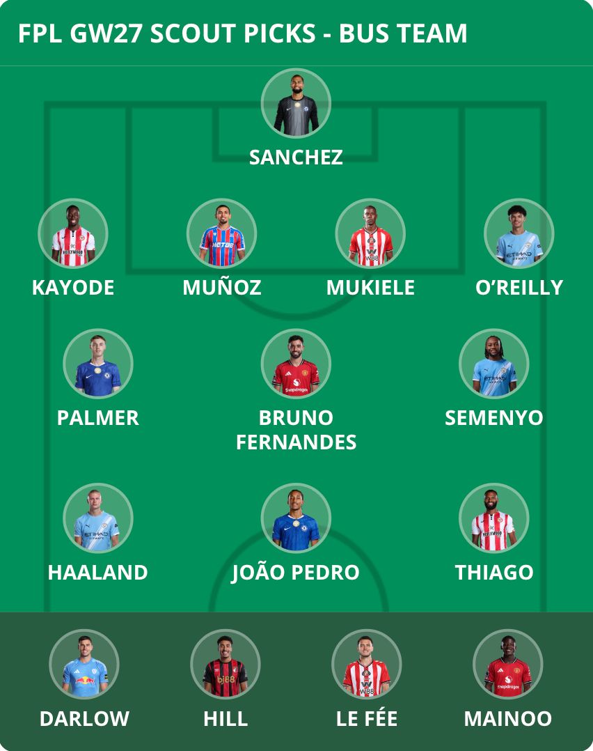 Fantasy Football Scout tweet media