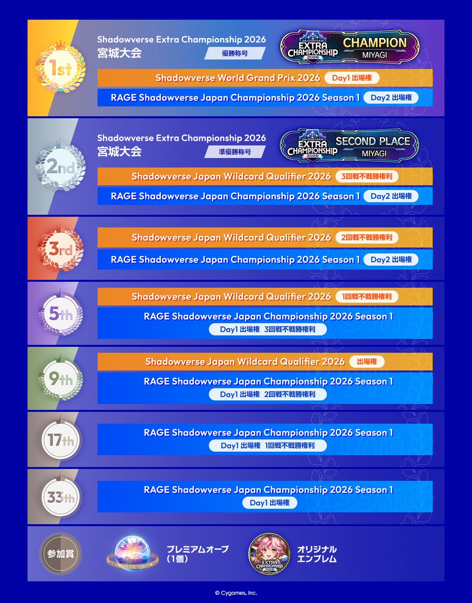 2/15（日）まで！⏰ 先着順でECS2026宮城大会エントリー受付中