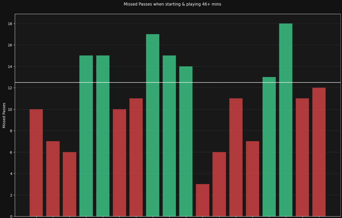 Sorare Missions - Friday the 13th Picker

50 likes/retweets and I release the names🦹‍♂️