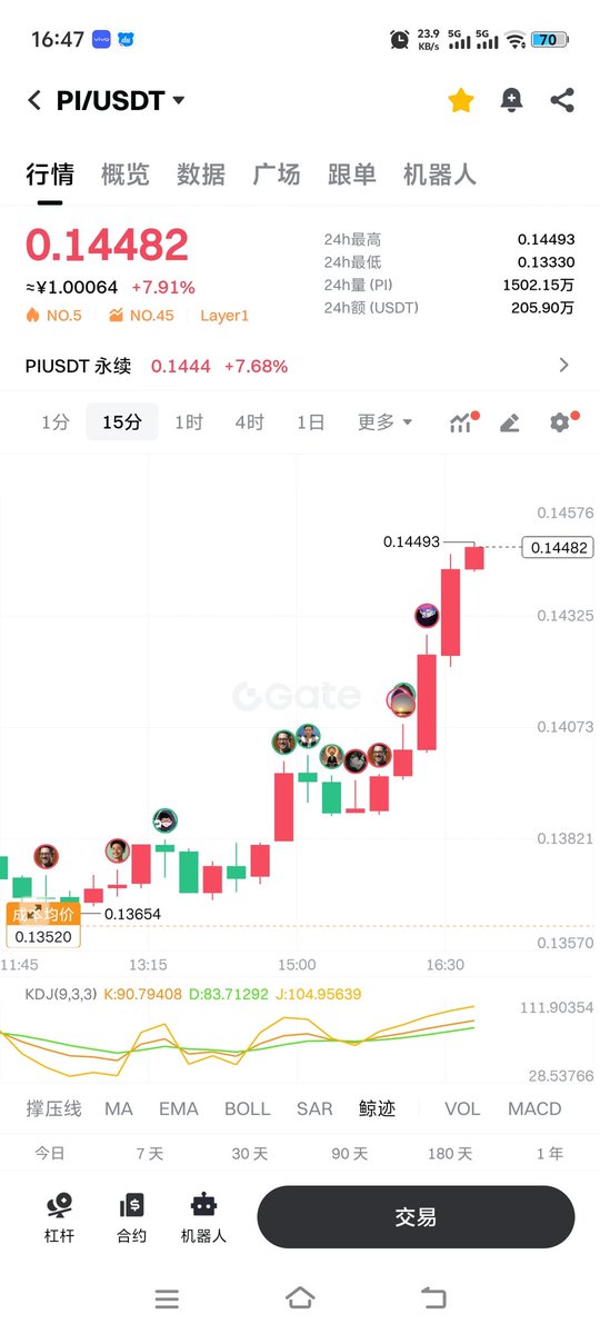 PiNetwork DEX⚡️阿龙 tweet media