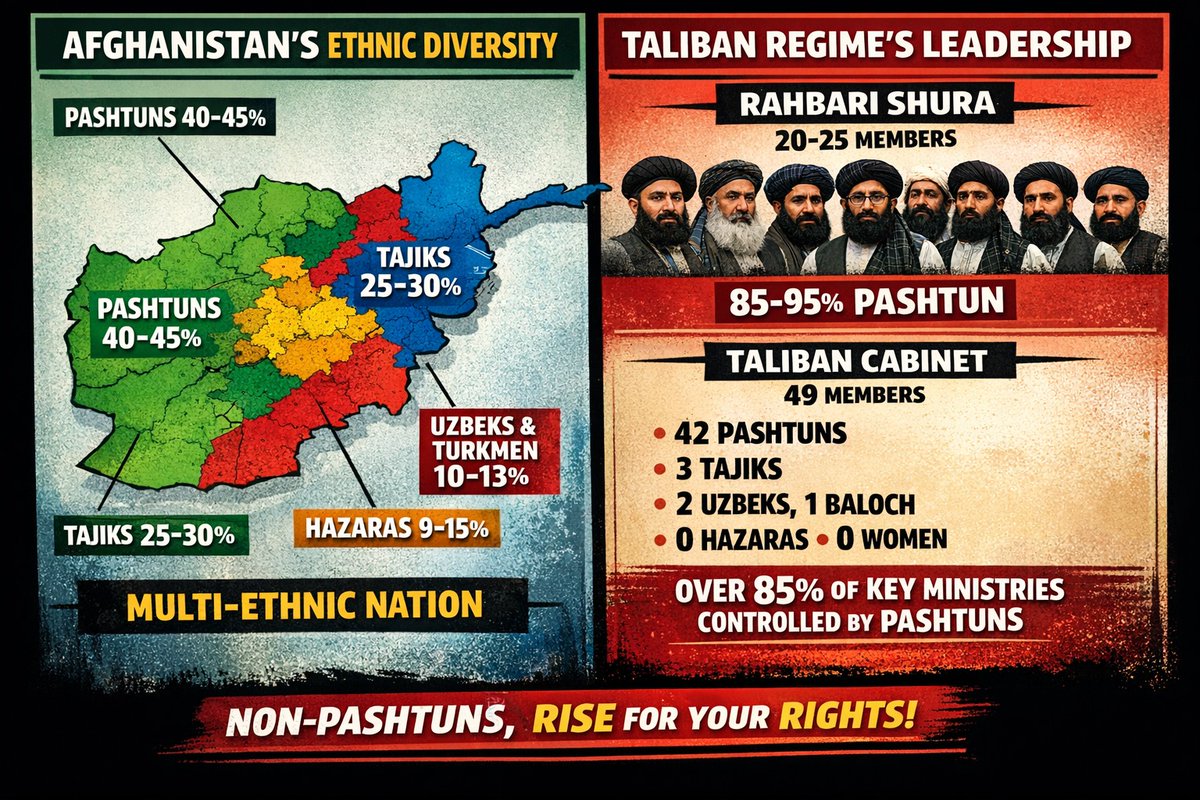 #Afghanistan - Time for non-pashtuns to rise for their rights Afghanistan is mul...