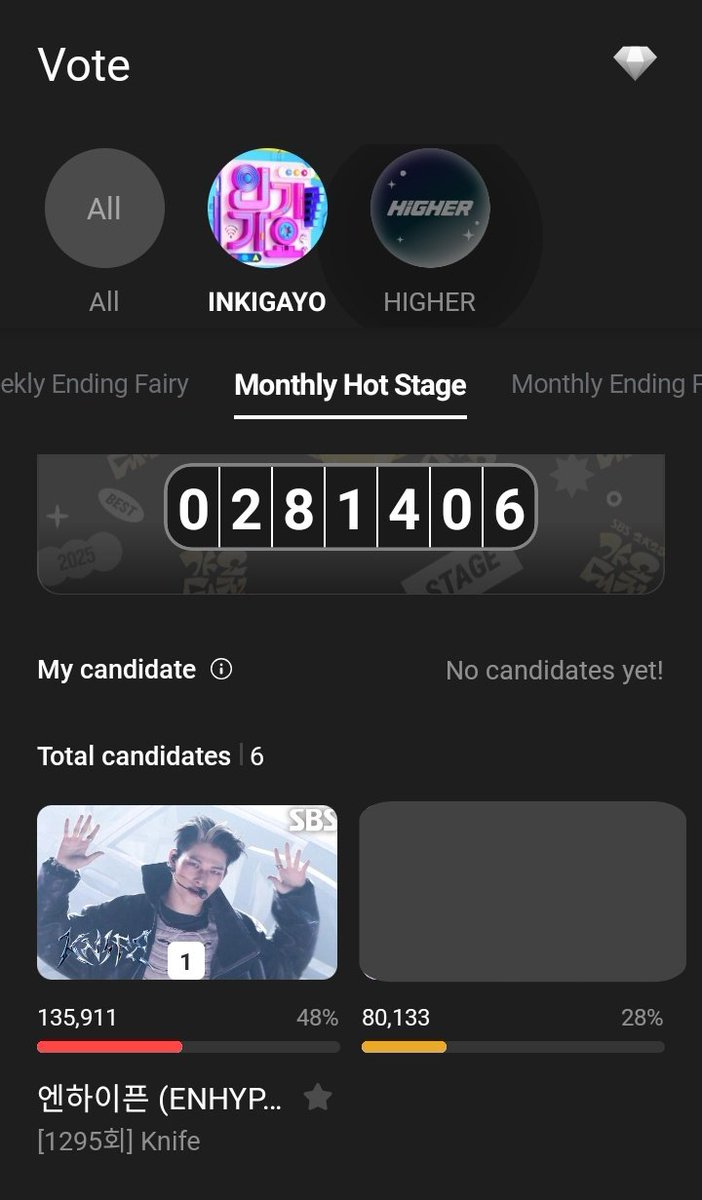 [JANUARY MONTHLY HOT STAGE] HIGHER

ENGENEs!
Tersisa 10 hari lagi sebelum voting selesai.

Jangan lupa collect hari ini dan fokus vote "knife" ya🙌

#1 ENHYPEN: 48%
(Gap #2: 10%) 

📅23/02, 10.00 WIB 
🗳️Unlimited (1 vote = 20 rubies/2 diamond)
🔗 myhigher.chottu.link/vVklKN

#ENHYPEN