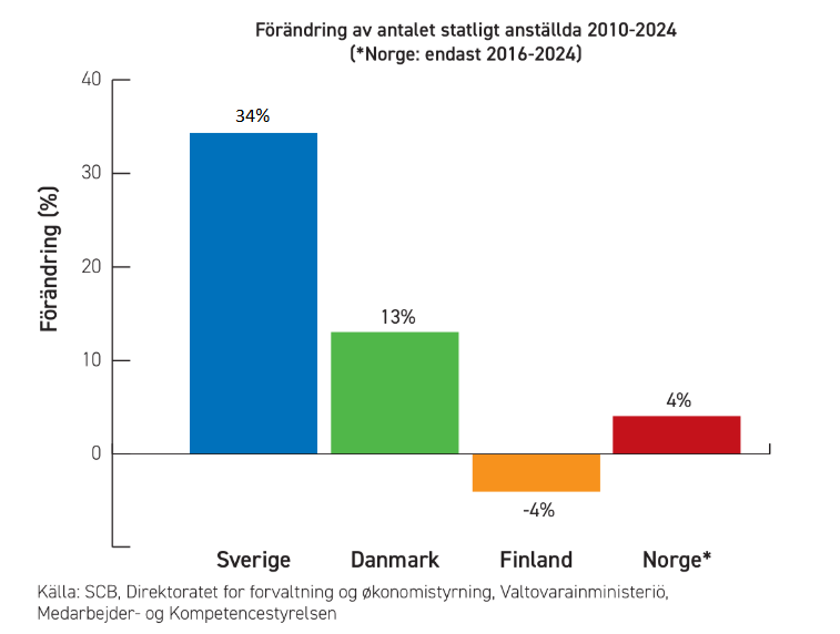 adamdanieli's tweet image. Så har det inte sett ut i våra grannländer