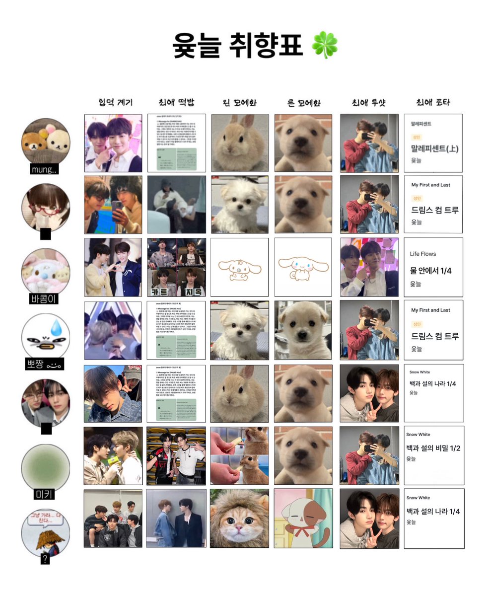 oahnijuy's tweet photo. 윶늘 취향표 🍀🫰🏻 https://t.co/R3J62lDr8G