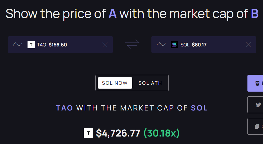 🚨WARNING: Bittensor $TAO is on the tipping point of a major breakthrough in decentralized Artificial Intelligence. 

The flywheel of collaboration of subnets to achieve the best results as a collective is starting to spin out of control and they are all outperforming all other
