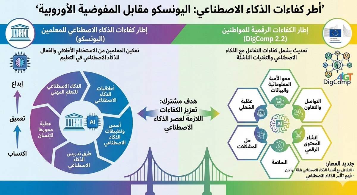 Doaa Tahoun (@d_tahoun) on Twitter photo 