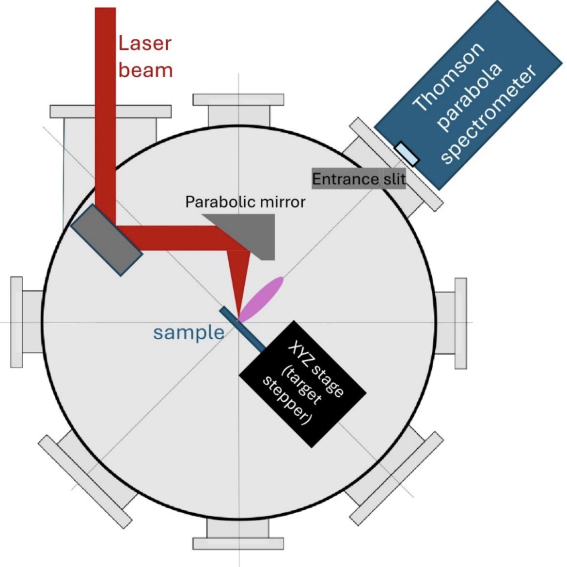 Iambrimano's tweet image. 🚀 Nano-Antenna Laser Fusion Could Revolutionize Ignition

A radical nano-antenna fusion ignition technique promises faster, more stable fusion reactions.
Game-changer potential. ⚛️🔥
#FusionTech #CleanEnergy #DeepTech