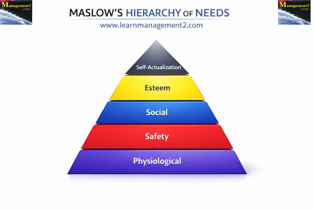 Learnmanagement2 tweet media