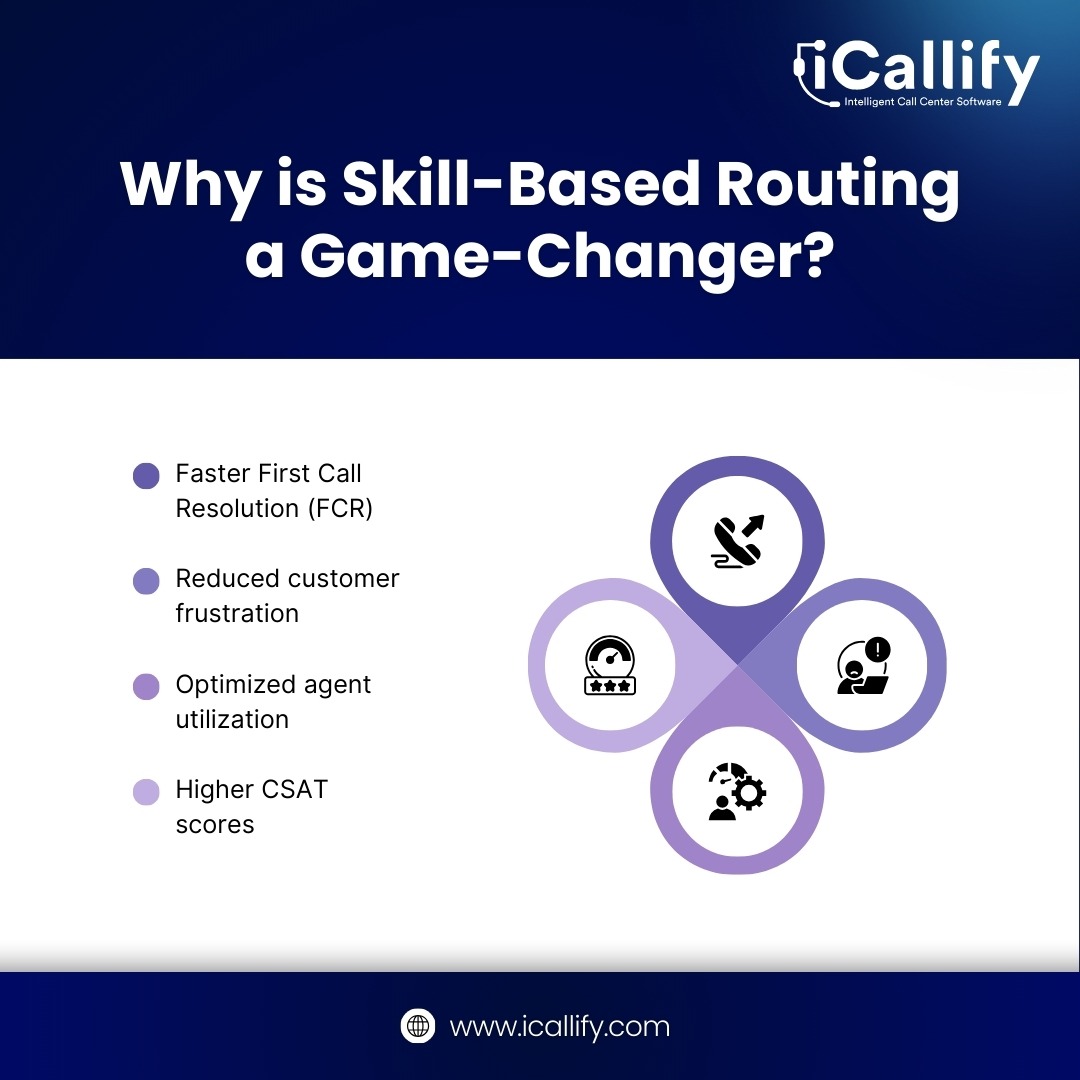 Don’t just route calls — route them smartly. 🧠

With iCallify, customers connect to the right expert the first time — faster resolutions, better CX. 🎯📞

🔗 icallify.com/call-center-so…

#CustomerExperience #CX #SmartRouting #CallCenterSoftware #CCaaS #VoIP #iCallify