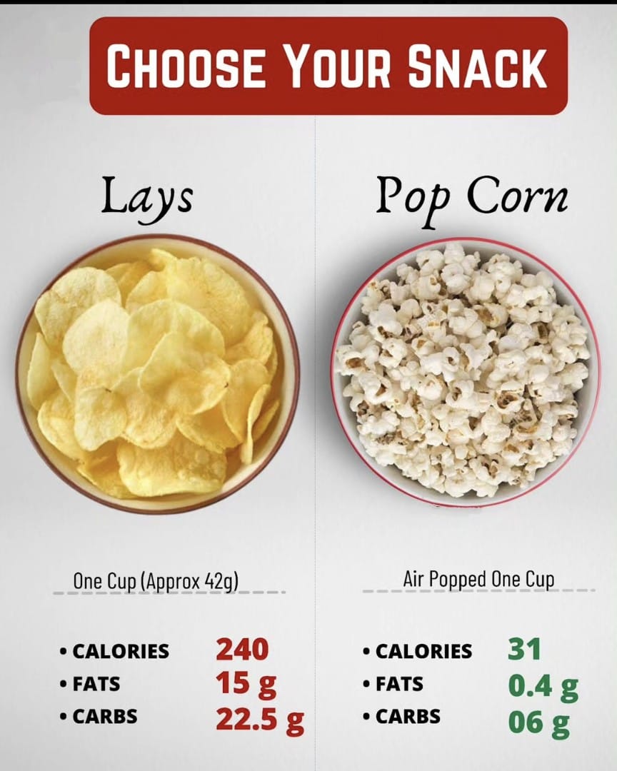 CaloriesChart's tweet image. 