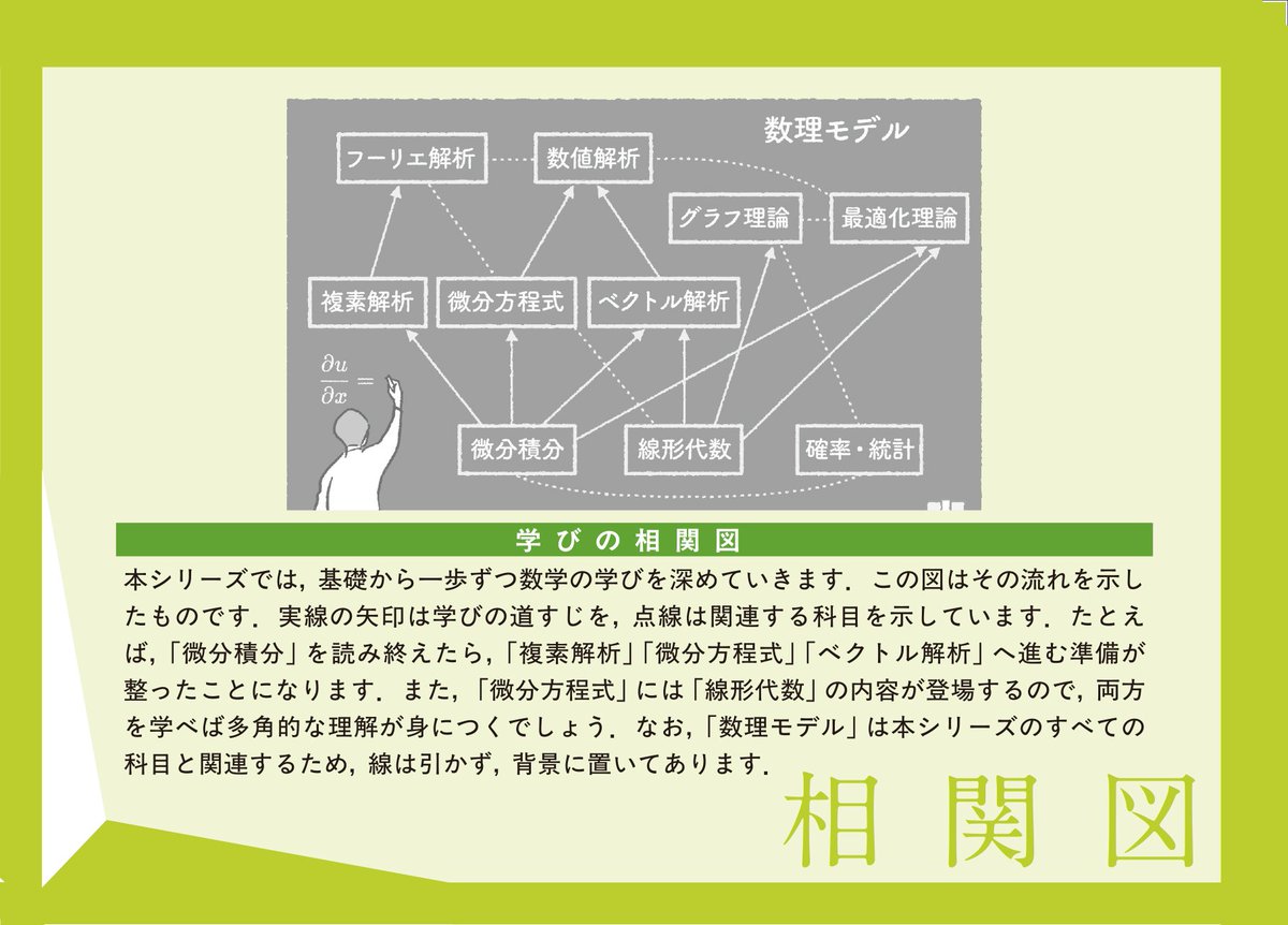 Iwanamishoten's tweet image. 文理を問わず、広い分野に応用される重要な事柄を平易に解説。学びの指針を示す、一冊目に読むべき数学シリーズ。
無理なく読み進められる！
自分で解いて身につける！
学びが広がる新しい巻構成！

坪井俊・時弘哲治 編『大学数学の羅針盤』（全11巻）2/17刊行開始！
☞ iwanami.co.jp/news/n119953.h…