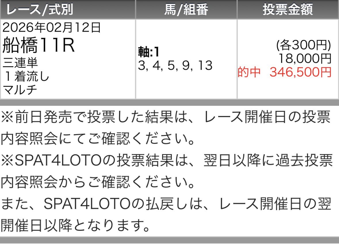 maria_0515_'s tweet photo. 🔥船橋メイン［無料予想］🔥

〜昨日・船橋メイン［11万馬券］〜

欲しい方は3点☝️
いいね/リポスト/Instagramフォローして
Instagramへきてください https://t.co/y2R7JH2ID6