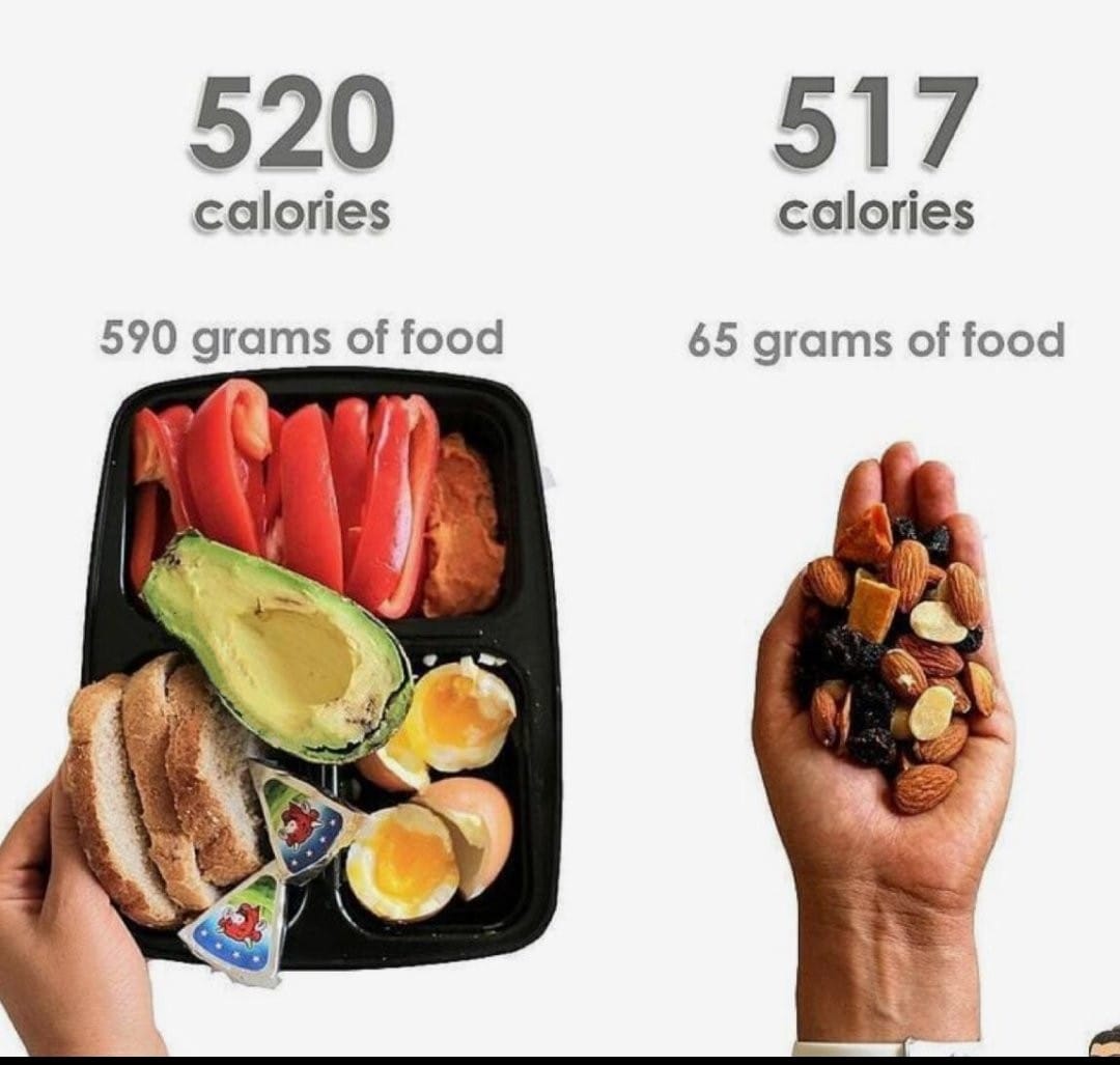 CaloriesChart's tweet image. 