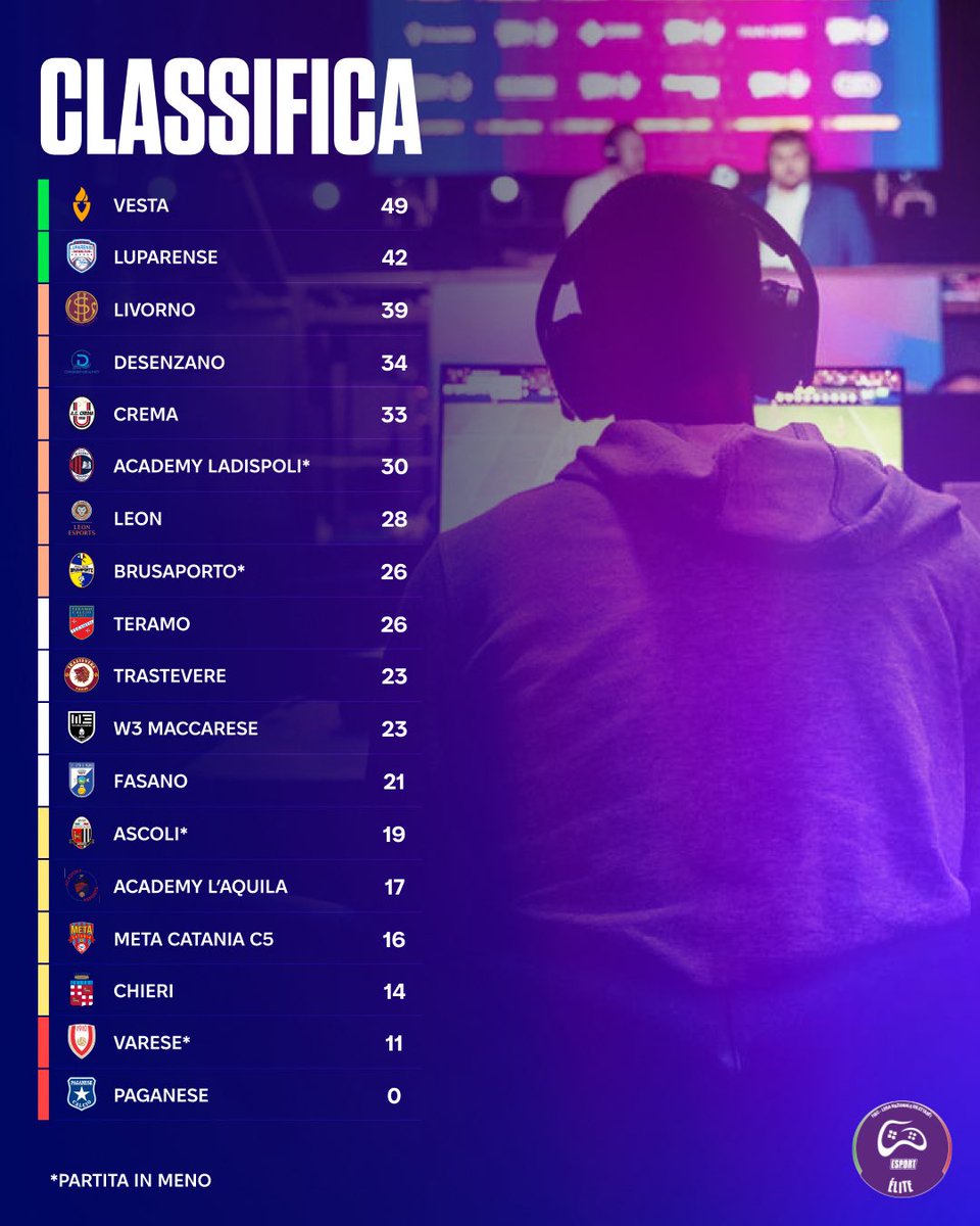 LND Esport tweet media