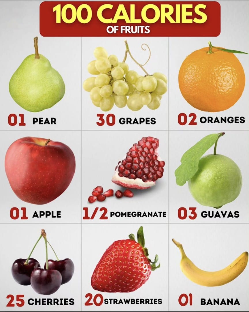 CaloriesChart's tweet image. 