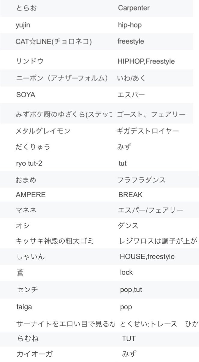 エントリーリスト 2/13 時点

日付が14に変わった瞬間当日エントリー扱いで＋500円となります

早めのエントリーが賢い侍

※観戦はリストに入ってません