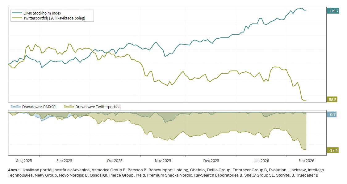 Erik Martin Hansén tweet media