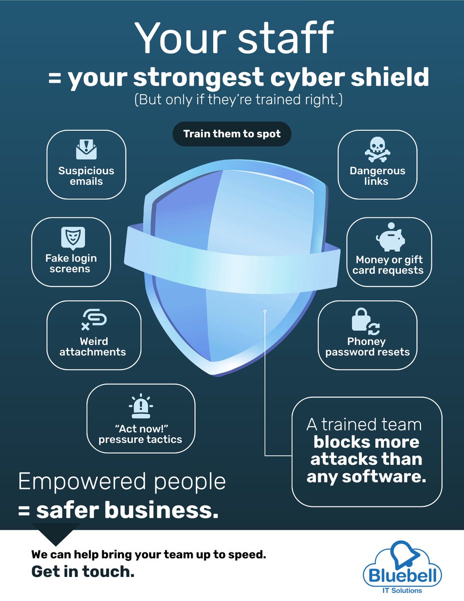 You can buy great security tools but a trained team is stronger.

Most attackers don’t hack in, they trick someone into letting them.

The difference between a close call and a disaster is spotting the warning signs in time