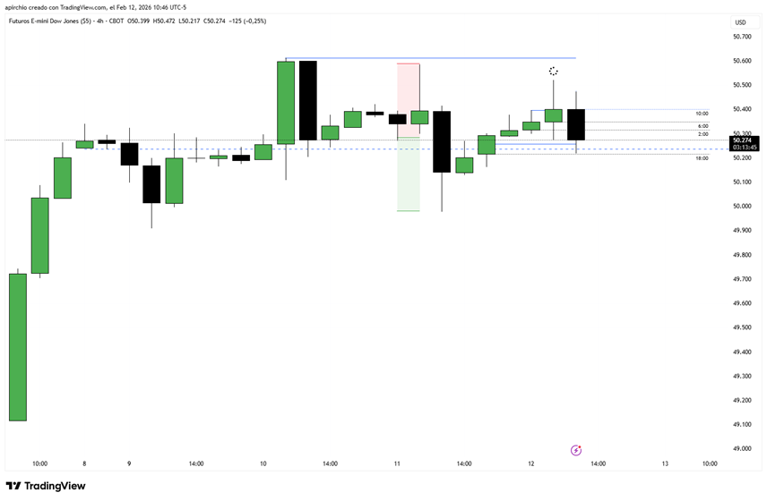 ChartsLeto's tweet photo. $YM

My bias was bullish entering the session.
The breakdown caught me off guard

$NQ $ES break down first, at close of 9.30 $YM showed its hand.

C2 bear closure. SS w/ $NQ.

Entered after CISD after it had SMT w/ $NQ
First stopped, too tight stop.

Then it run to target! 🤑 https://t.co/baYnRZ2NMQ